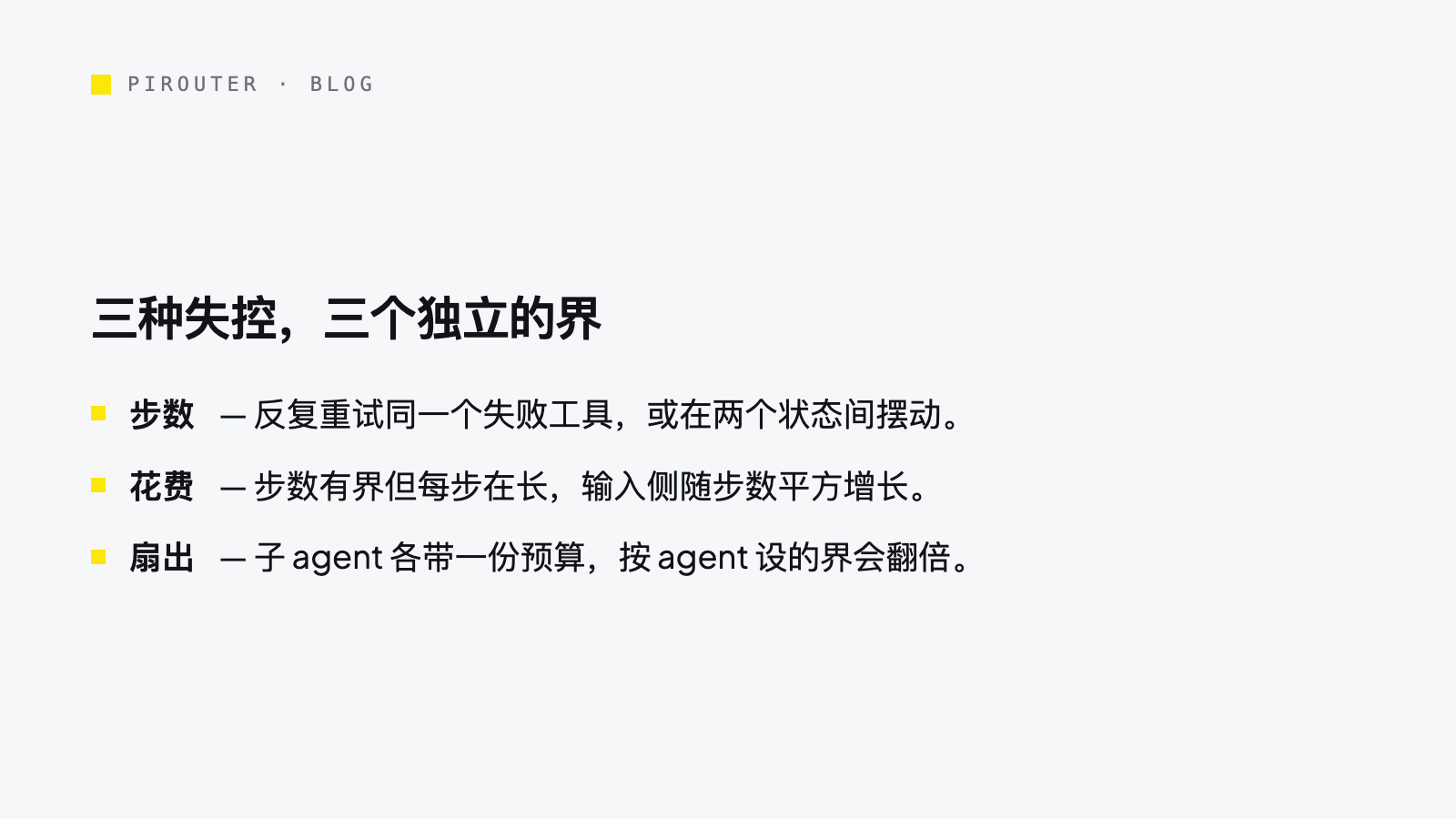 三行清单卡「三种失控,三个独立的界」:步数——反复重试同一个失败工具或在两个状态间摆动;花费——步数有界但每步在长,输入侧随步数平方增长;扇出——子 agent 各带一份预算,按 agent 设的界会翻倍
