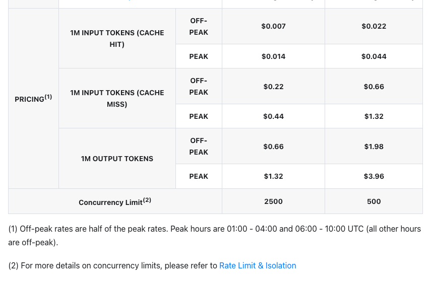 DeepSeek's official Models & Pricing page, showing peak and off-peak rates for every line item