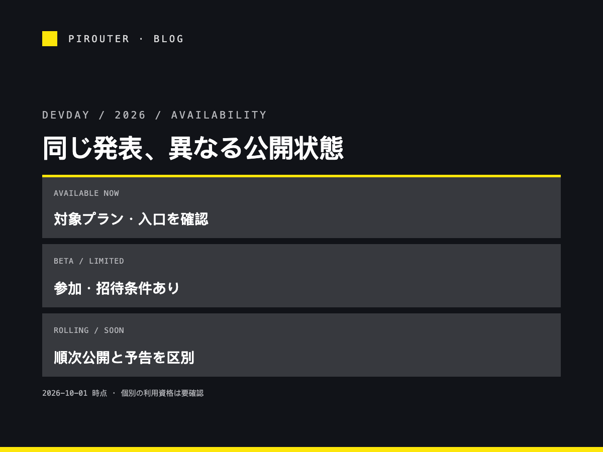 提供中、限定プレビュー、段階的公開、今後提供という異なる案内を並べた情報図。製品画面ではない。