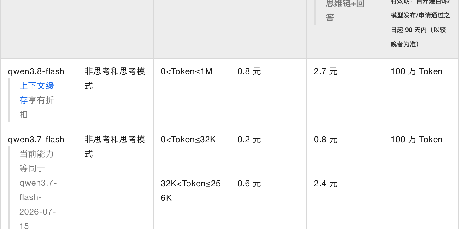 阿里云百炼「模型调用价格」千问 Flash 表的开头几行:qwen3.8-flash 非思考和思考模式、单次输入 1M 以内一档、输入 0.8 元、输出 2.7 元、免费额度 100 万 Token,标「上下文缓存享有折扣」;qwen3.7-flash 输入 32K 以内 0.2 元 / 0.8 元,32K 至 256K 0.6 元 / 2.4 元