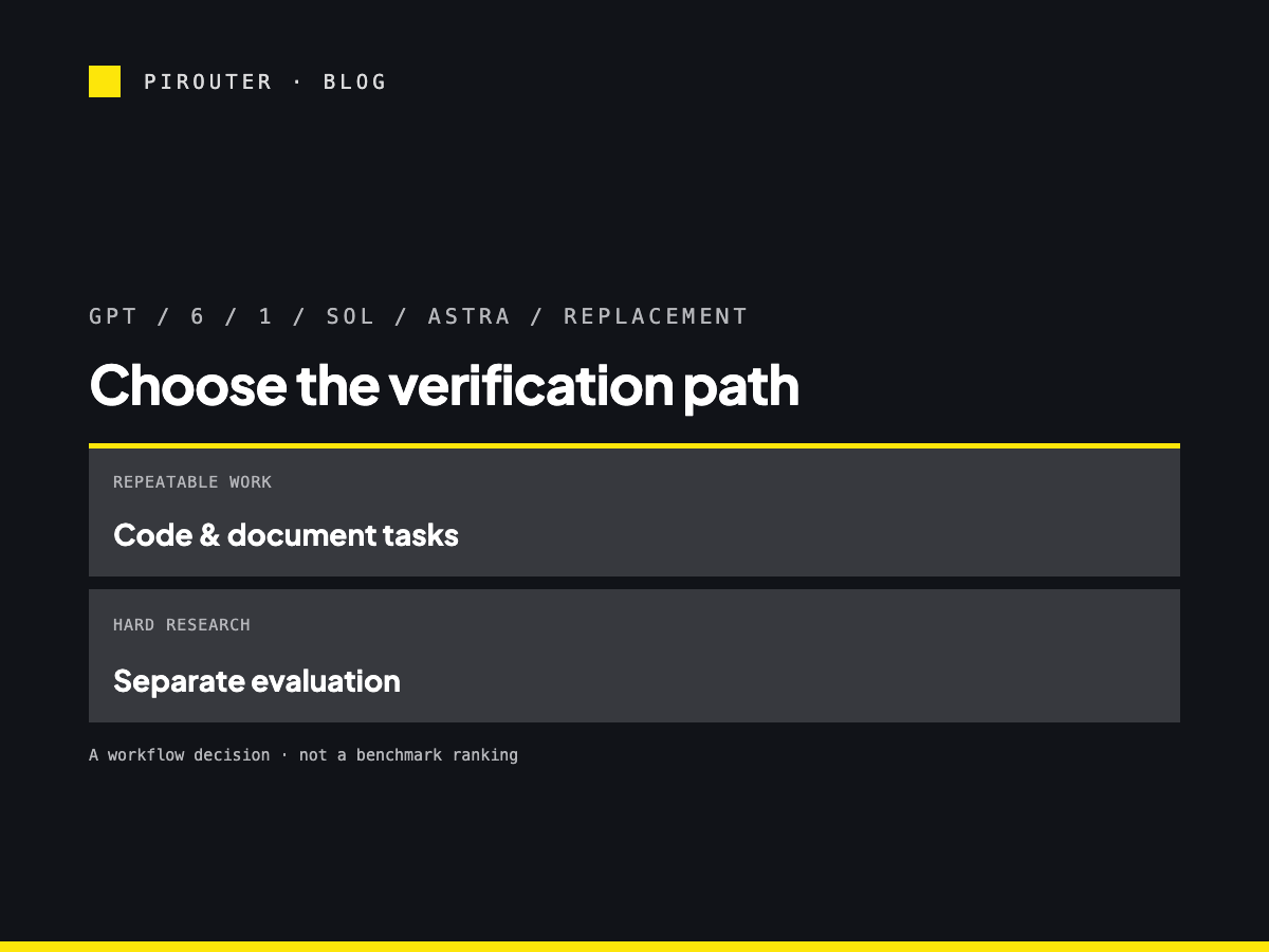 Two labeled panels separate repeatable coding and document work from difficult research tasks that need a separate evaluation; this is not a benchmark chart.