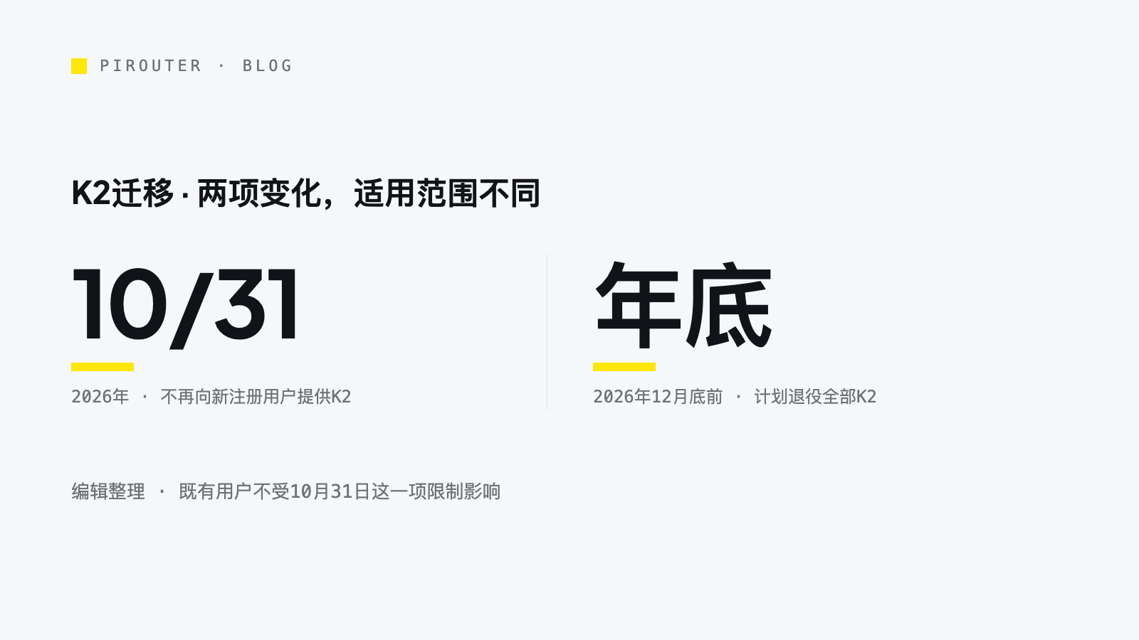 Kimi K2 应用迁移至 K3.1 的时间节点与接入路径示意