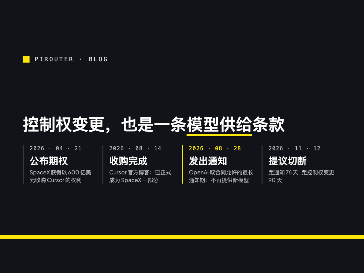 SpaceX 收购 Cursor 与 OpenAI 回应的时间线:4 月 21 日公布期权、8 月 14 日收购完成、8 月 28 日发出通知、11 月 12 日提议切断