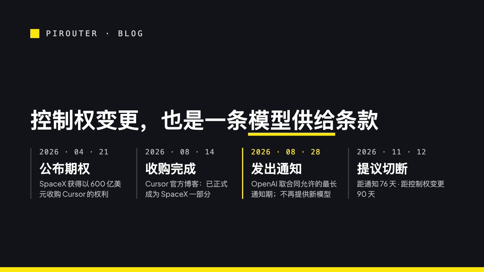 SpaceX 收购 Cursor 与 OpenAI 回应的时间线:4 月 21 日公布期权、8 月 14 日收购完成、8 月 28 日发出通知、11 月 12 日提议切断