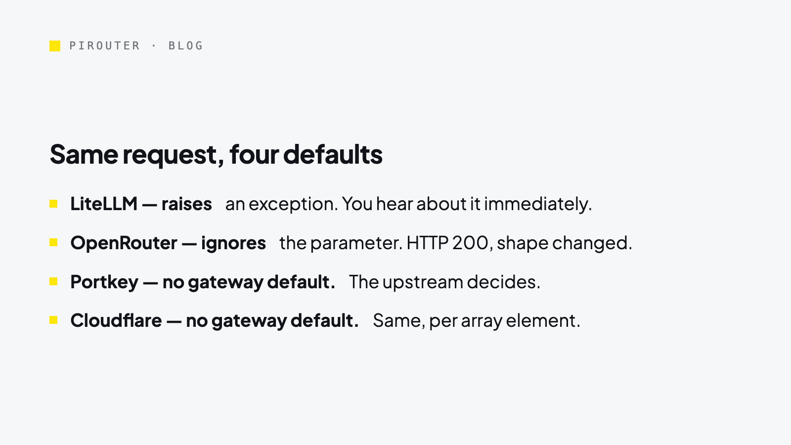 Four-row list card titled "Same request, four defaults": LiteLLM raises an exception; OpenRouter ignores the parameter and returns HTTP 200 with the response shape changed; Portkey has no gateway-level default so the upstream decides; Cloudflare is the same, per array element