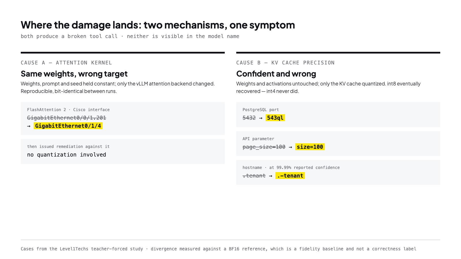 Two-column comparison of tool-call failure mechanisms: attention kernel producing a wrong Cisco interface target, and KV cache precision corrupting a PostgreSQL port, an API parameter and a hostname