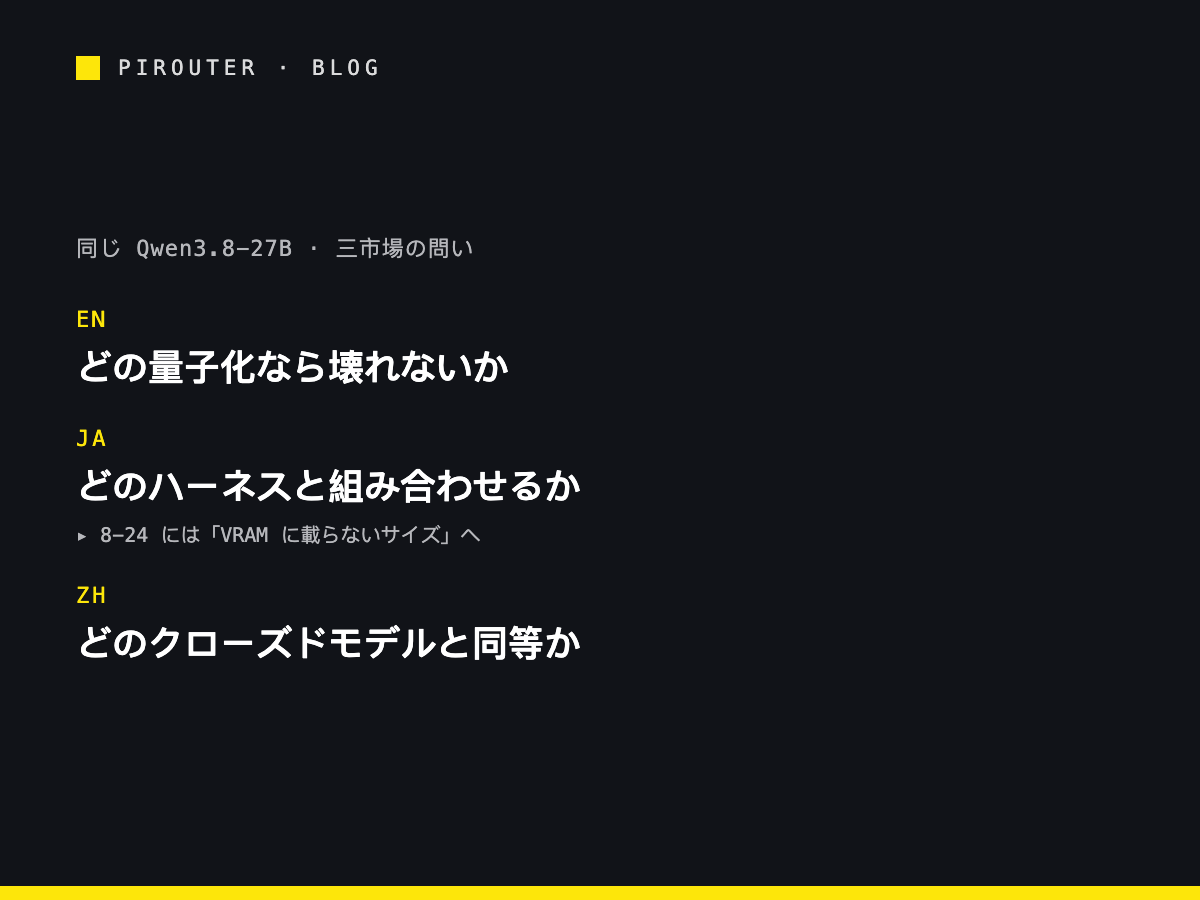 同じ Qwen3.8-27B に対する三市場の異なる問い:量子化・ハーネス選定・クローズドモデルとの等価性