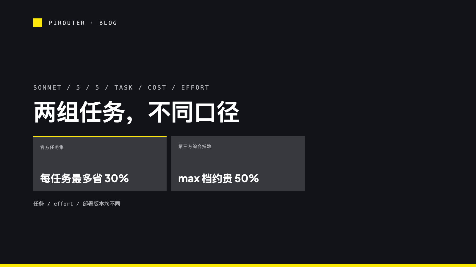 官方每任务最多节省 30% 与第三方 max 档约贵 50% 分列两块，不共享价格轴。