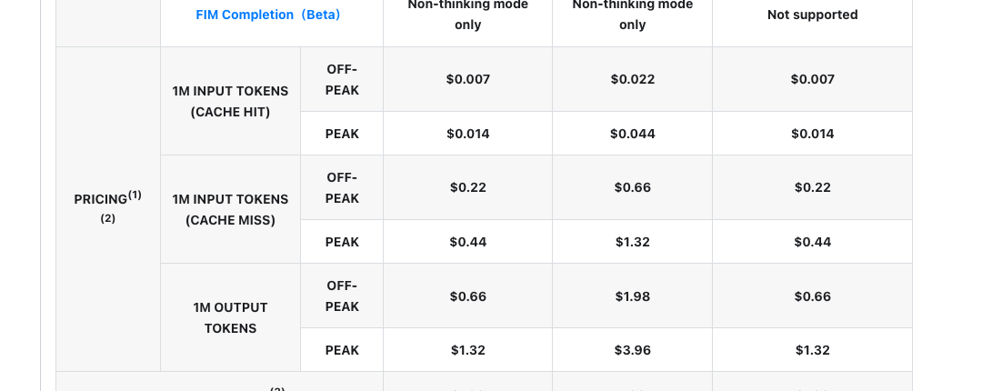 DeepSeek's pricing table: cache-hit, cache-miss and output rates, peak and off-peak, for the three V4 models