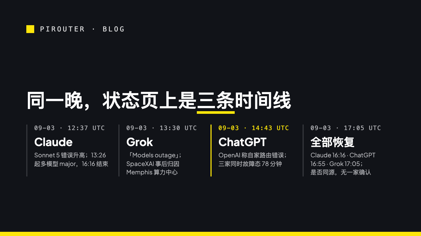 2026 年 9 月 3 日三家状态页的时间线：12:37 UTC Claude Sonnet 5 错误升高、13:26 起多模型 major；13:30 UTC Grok Models outage，SpaceXAI 事后归因 Memphis 算力中心；14:43 UTC ChatGPT 路由错误，三家同时故障态 78 分钟；17:05 UTC 全部恢复，是否同源无一家确认