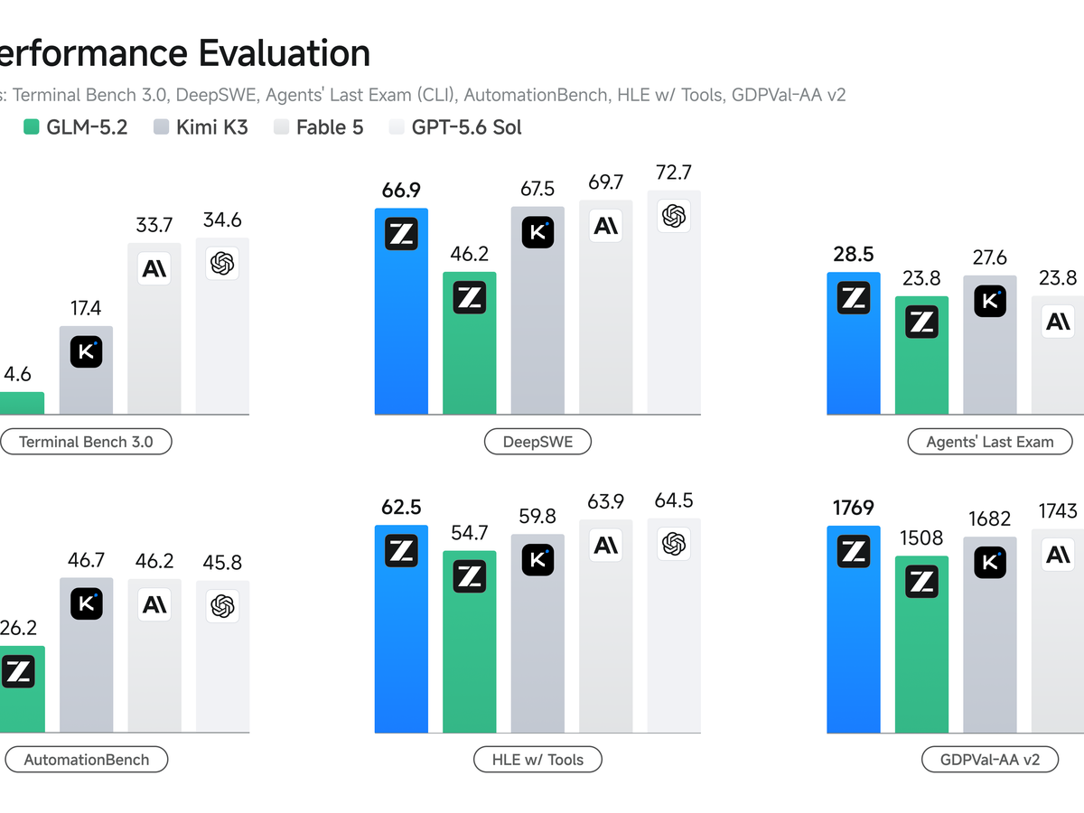 GLM-5.3 launch benchmark chart — one of the two time-of-day pricing moves this month rode in alongside these bars