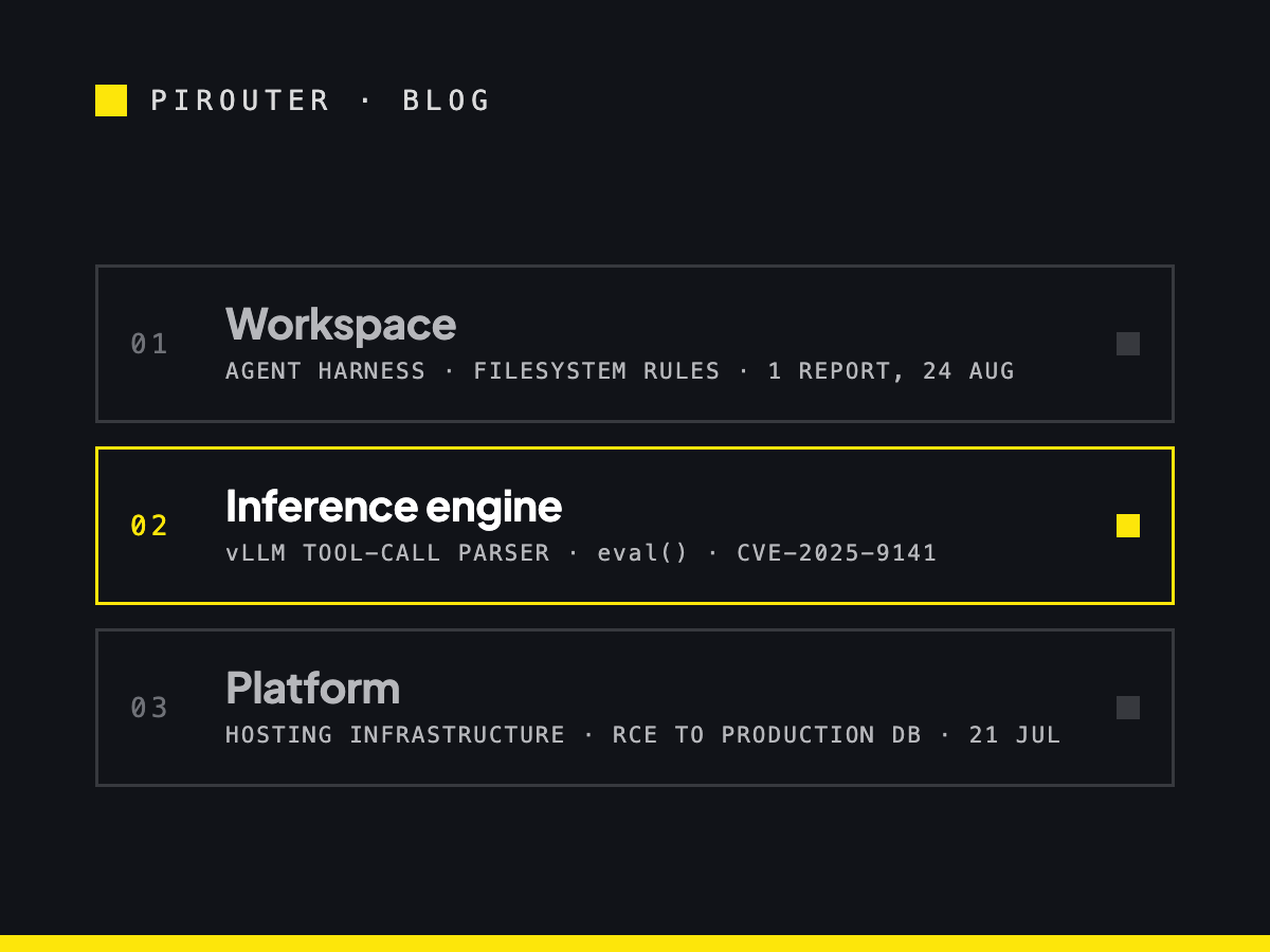 Path diagram: model tokens become Qwen3 Coder XML, enter the vLLM tool parser, reach a highlighted eval() call and then the host; below it a version bar showing eval() present from v0.10.0 through v0.10.1 and removed in v0.10.1.1