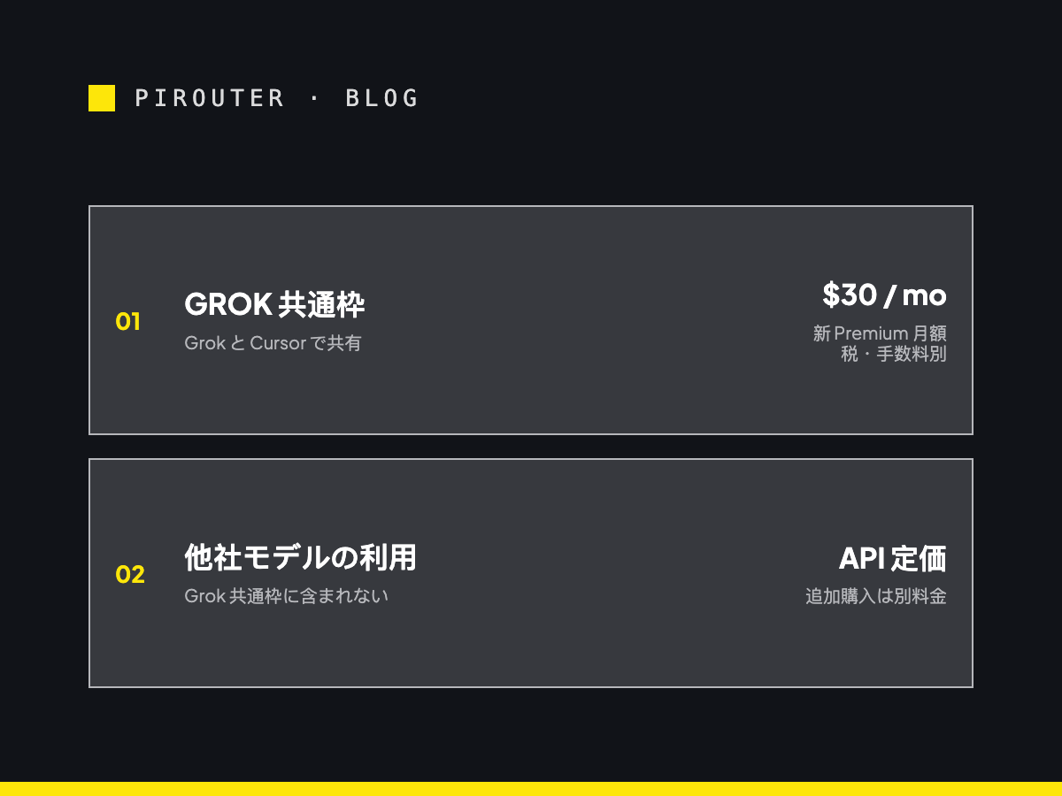 Grokの共通利用枠と、別料金となるCursorの他社モデル利用を分けた図